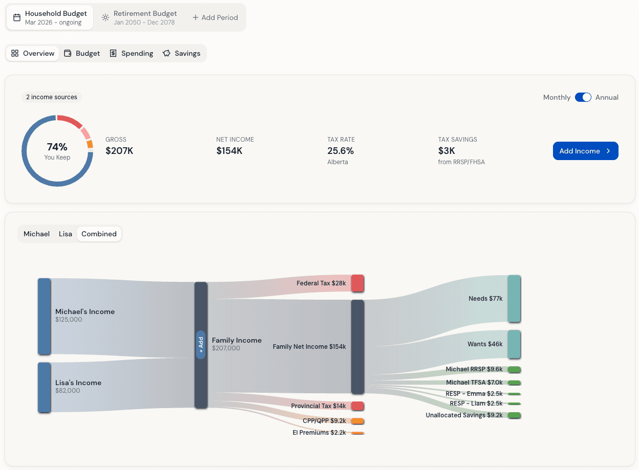 Budget and savings planning showing household cash flow and savings allocation