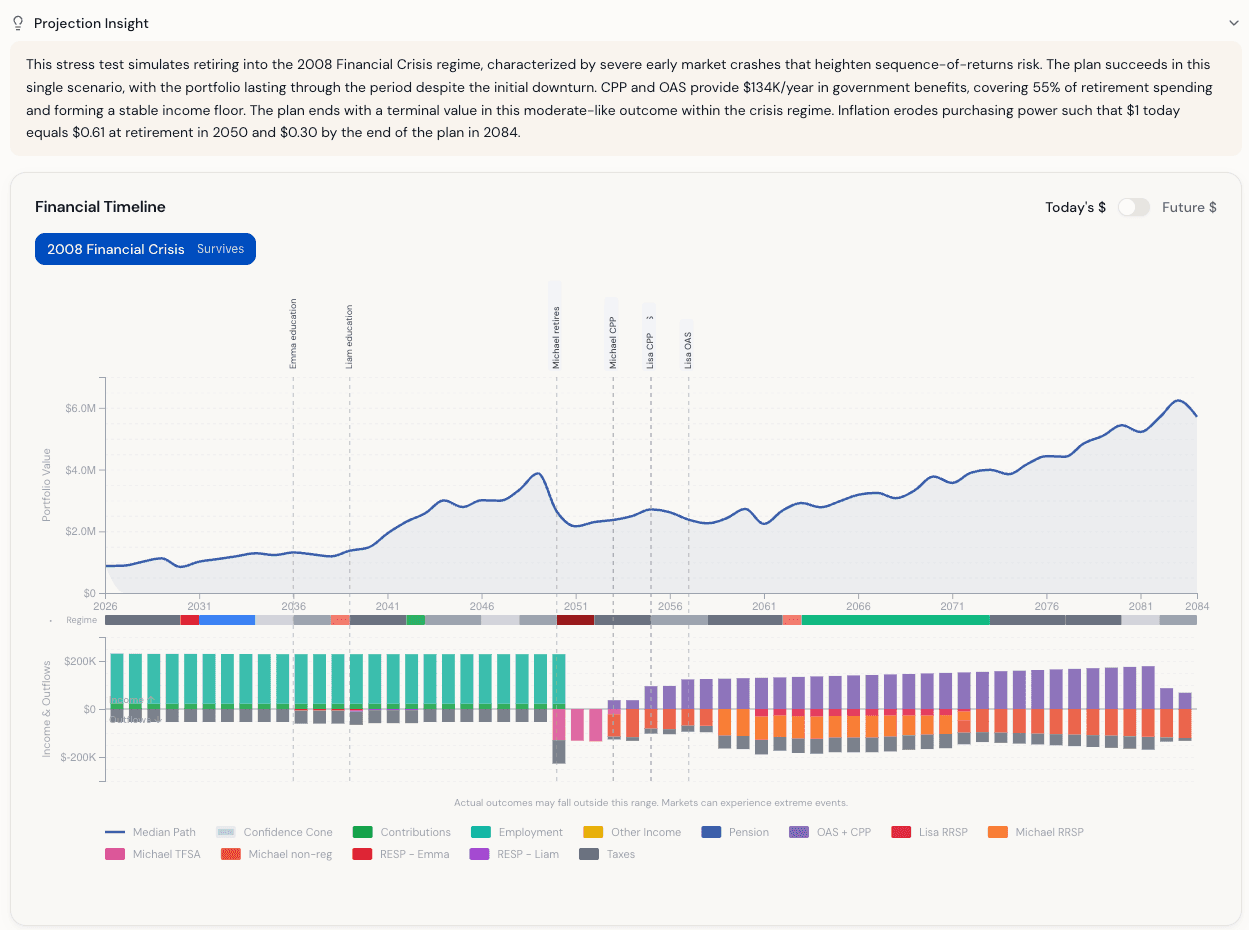 Scenario explorer showing plan outcomes across 14 historical market regimes